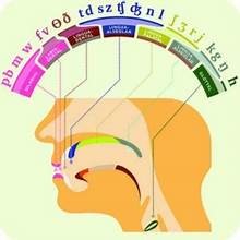 Cours: ZIDOUNI Siham Course7